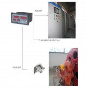 橋機(jī)、門機(jī)、啟閉機(jī)開度儀監(jiān)控