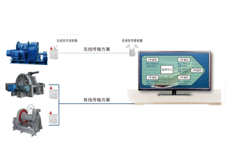 錨機(jī)、絞纜機(jī)監(jiān)測(cè)系統(tǒng)