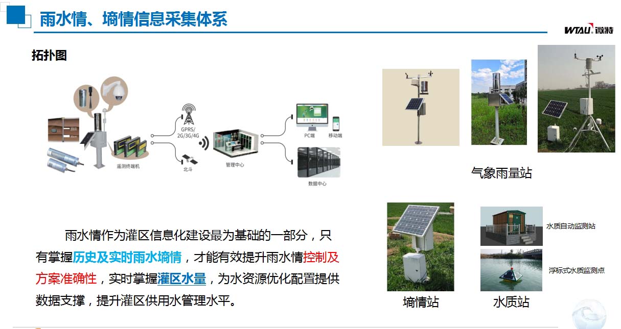 灌區(qū)信息化建設(shè)雨水情、墑情信息采集體系.jpg